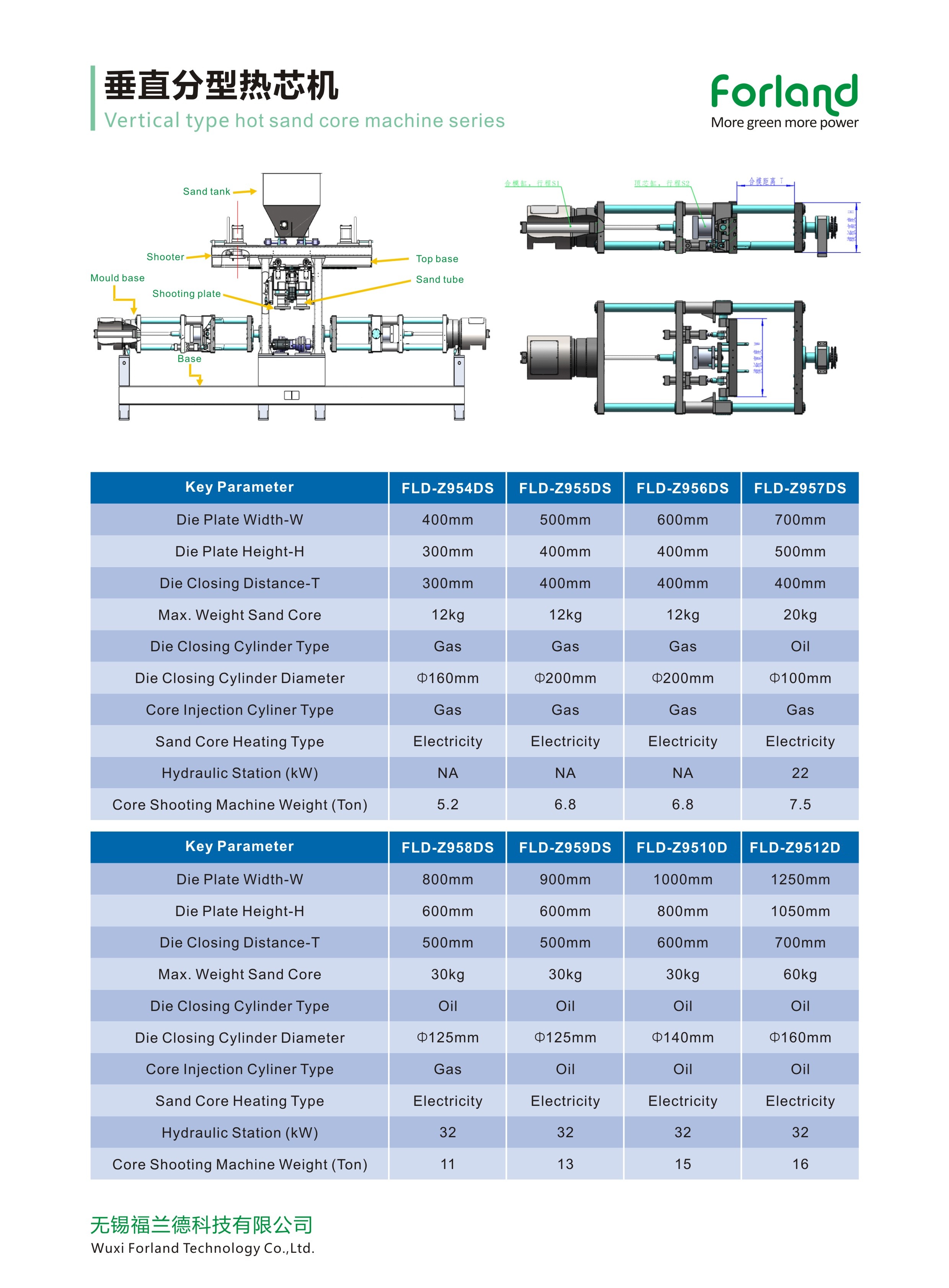 ประเภทแนวตั้ง Hot Box Core Shooter Machine