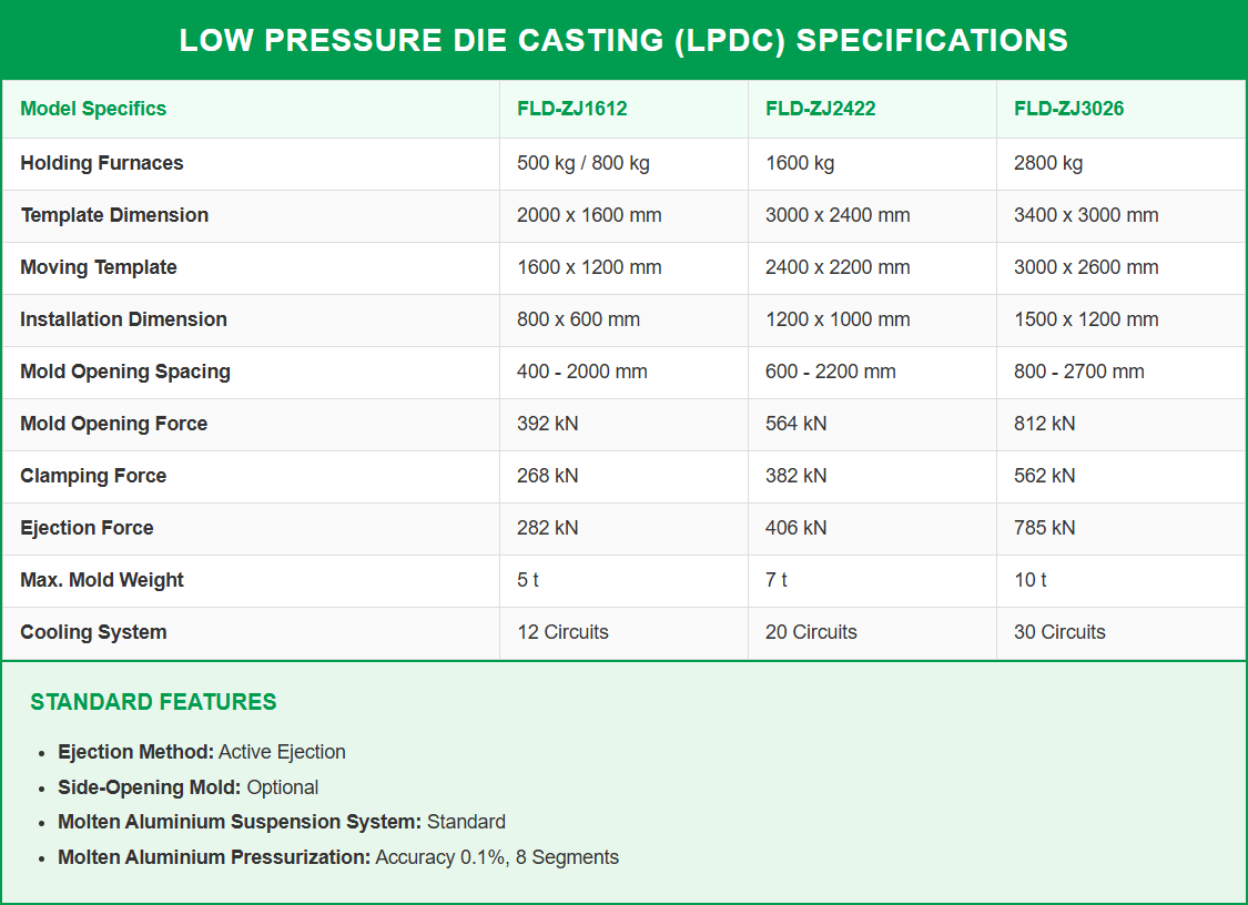 FLD-ZJ1612 เครื่องหล่อแบบแรงดันต่ำ